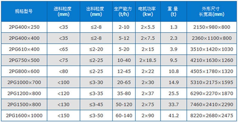 鵝卵石破碎機技術參數